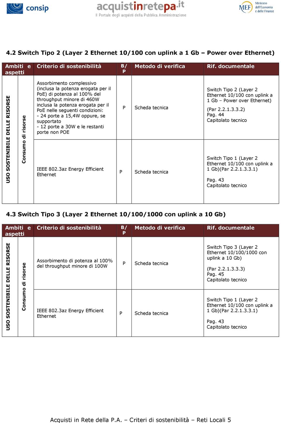 1 Gb ower over ) (ar 2.2.1.3.3.2) ag. 44 10/100 con uplink a 1 Gb)(ar 2.2.1.3.3.1) ag. 43 4.