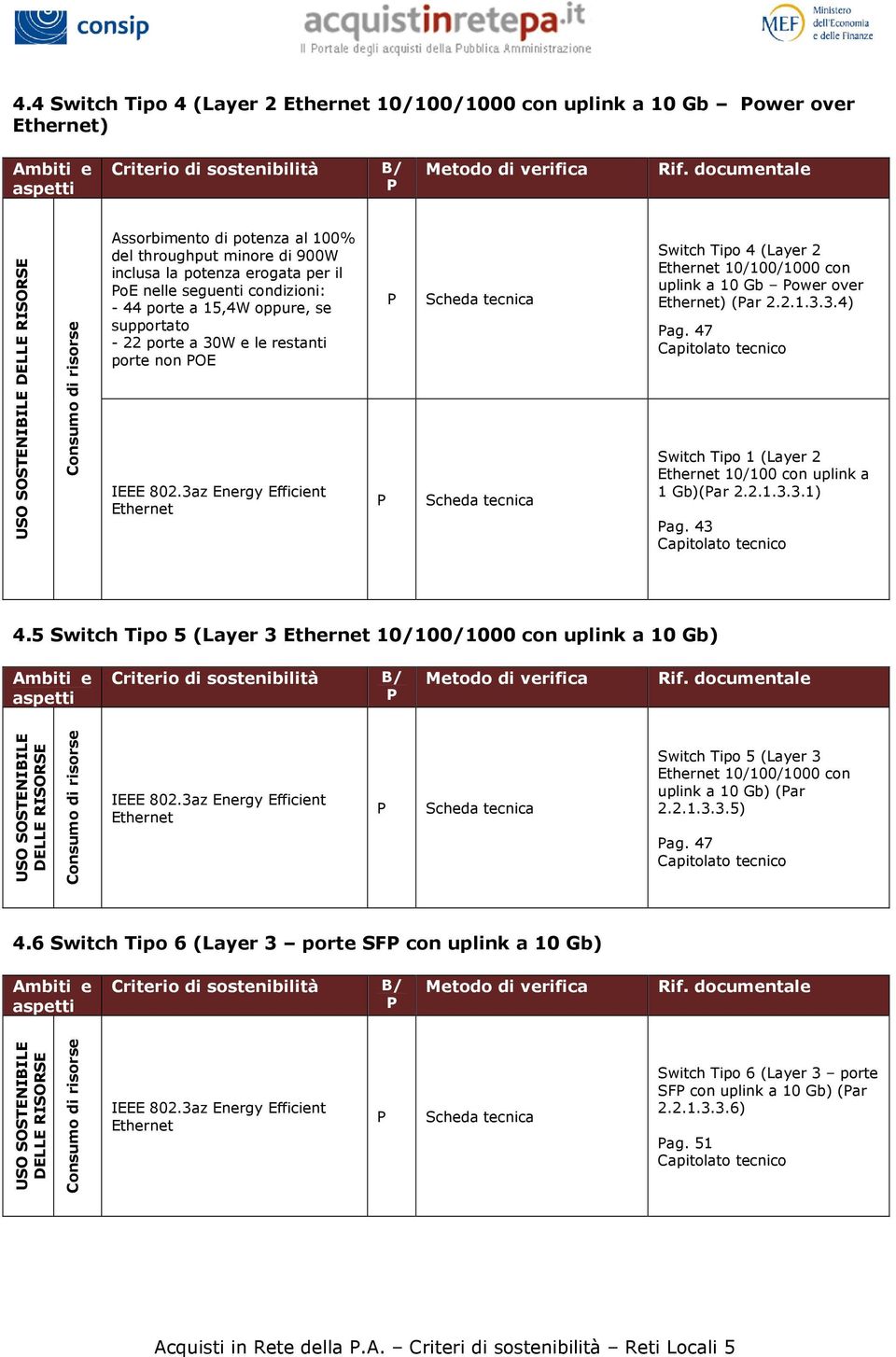 2.1.3.3.1) ag. 43 4.5 Switch Tipo 5 (Layer 3 10/100/1000 con uplink a 10 Gb) USO SOSTENIILE Switch Tipo 5 (Layer 3 10/100/1000 con uplink a 10 Gb) (ar 2.2.1.3.3.5) ag. 47 4.