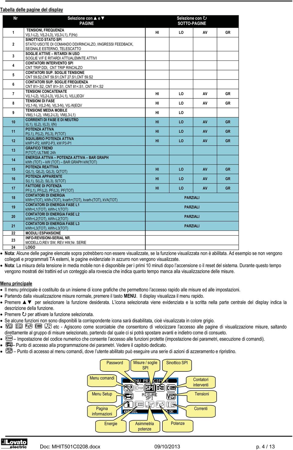 CONTATORI SUP. SOGLIE TENSIONE CNT 59.S2,CNT 59.S1,CNT 27.S1,CNT 59.S2 6 CONTATORI SUP. SOGLIE FREQUENZA CNT 81>.S2, CNT 81>.S1, CNT 81<.