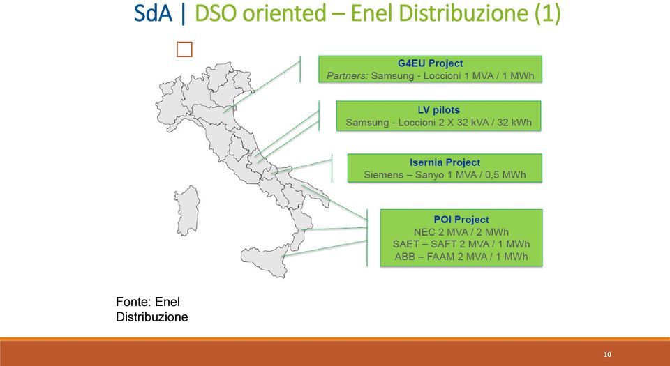 Distribuzione