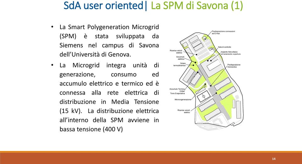 La Microgrid integra unità di generazione, consumo ed accumulo elettrico e termico ed è connessa