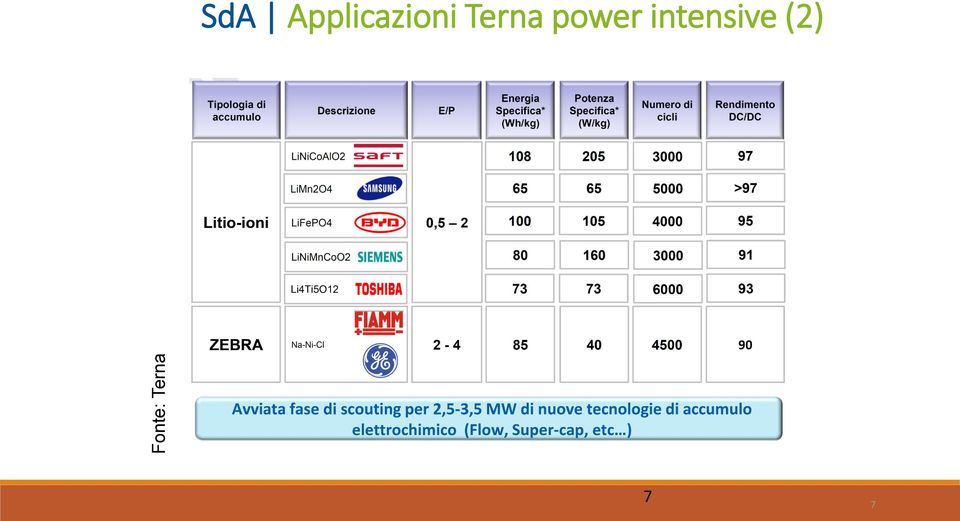 Applicazioni