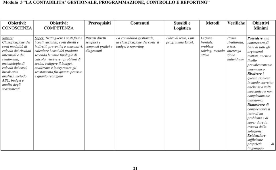 consuntivi, calcolare i costi del prodotto secondo le varie tipologie di calcolo, risolvere i i di scelta, redigere il budget, analizzare e interpretare gli scostamento fra quanto