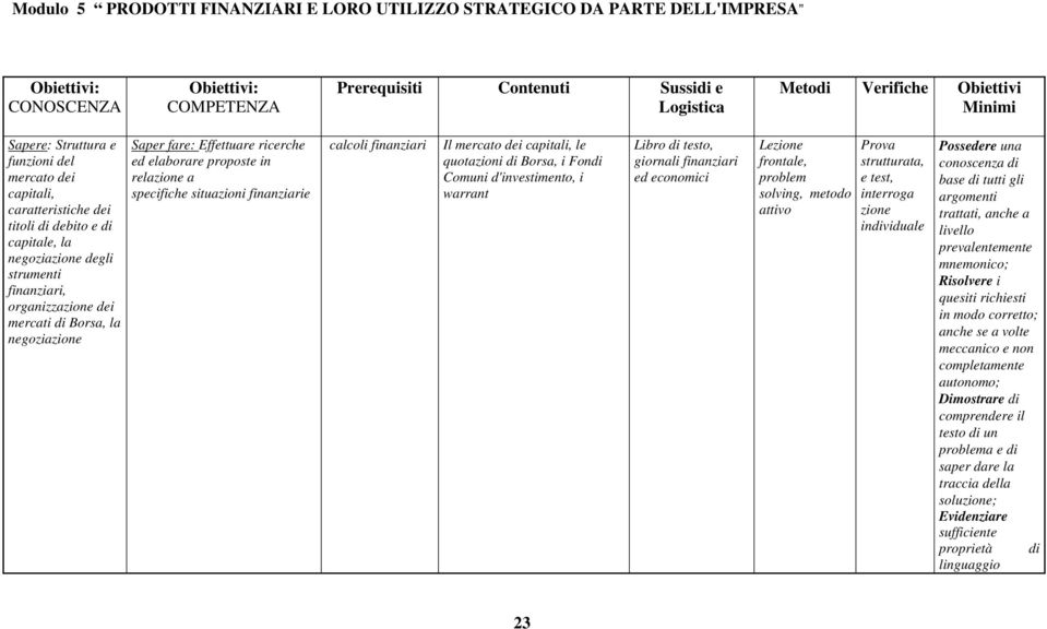 negozia Saper fare: Effettuare ricerche ed elaborare proposte in rela a specifiche situazioni finanziarie calcoli finanziari Il