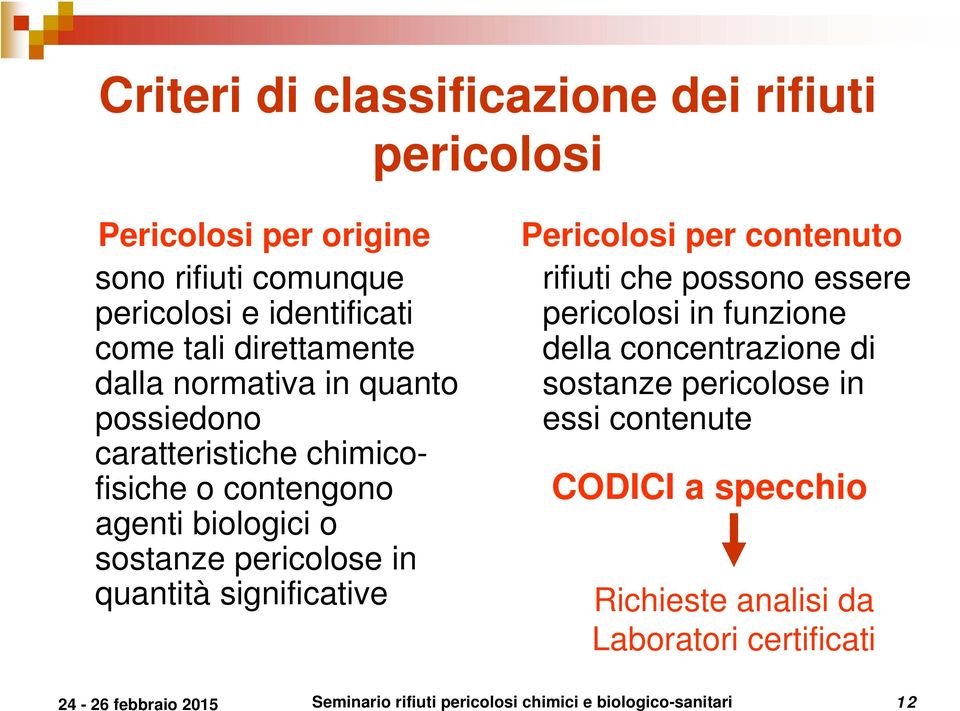 quantità significative Pericolosi per contenuto rifiuti che possono essere pericolosi in funzione della concentrazione di sostanze