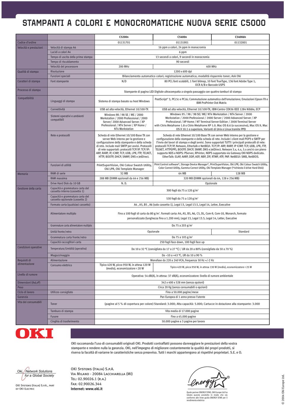 di stampa Risoluzione 1200 x 600 dpi Funzioni speciali Bilanciamento automatico colori; registrazione automatica; modalità risparmio toner; Ask Oki Caratteri di stampa Font stampante N/D 80 PCL font