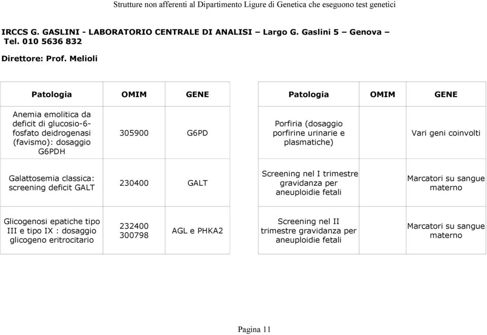 Melioli Patologia OMIM GENE Patologia OMIM GENE Anemia emolitica da deficit di glucosio-6- fosfato deidrogenasi (favismo): dosaggio G6PDH Porfiria (dosaggio 305900 G6PD porfirine urinarie e