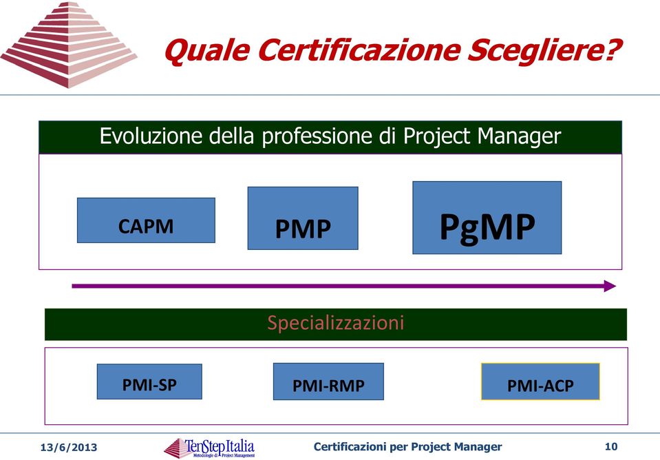 Manager CAPM PMP PgMP Specializzazioni PMI-SP