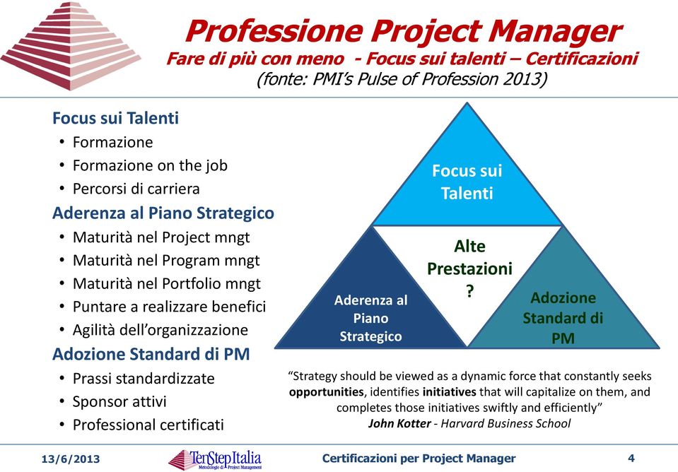 standardizzate Sponsor attivi Professional certificati Aderenza al Piano Strategico Focus sui Talenti Alte Prestazioni?