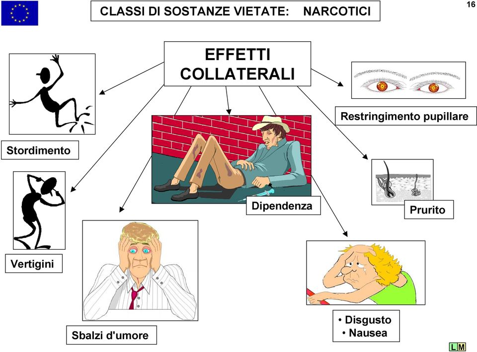 pupillare Stordimento Dipendenza Prurito