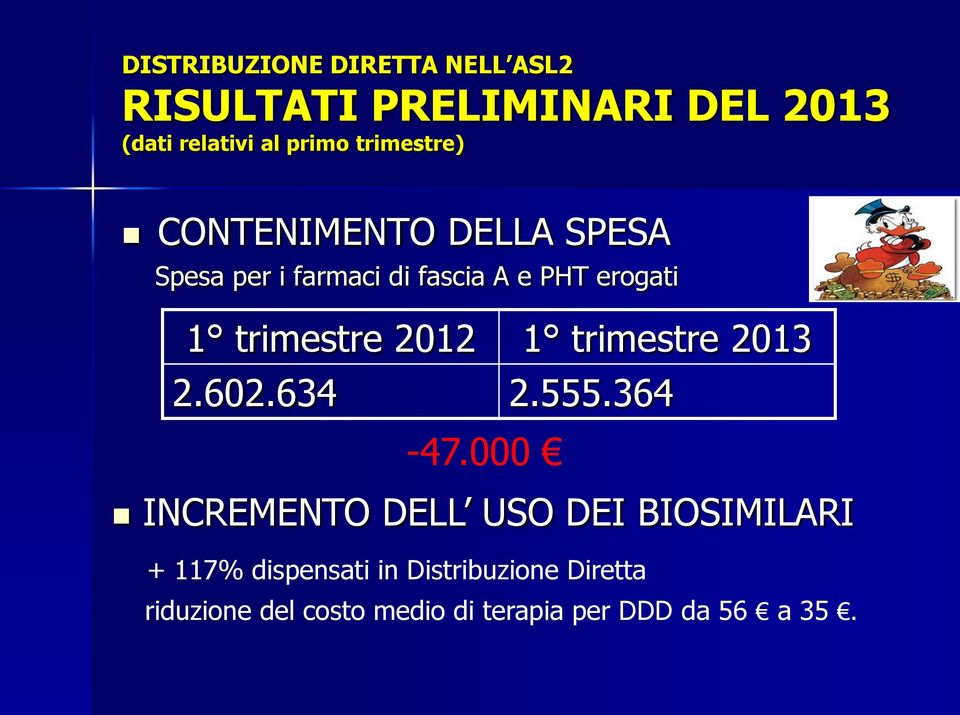 trimestre 2012 1 trimestre 2013 2.602.634 2.555.364-47.