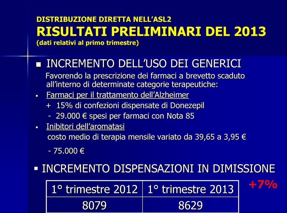 dell Alzheimer + 15% di confezioni dispensate di Donezepil - 29.