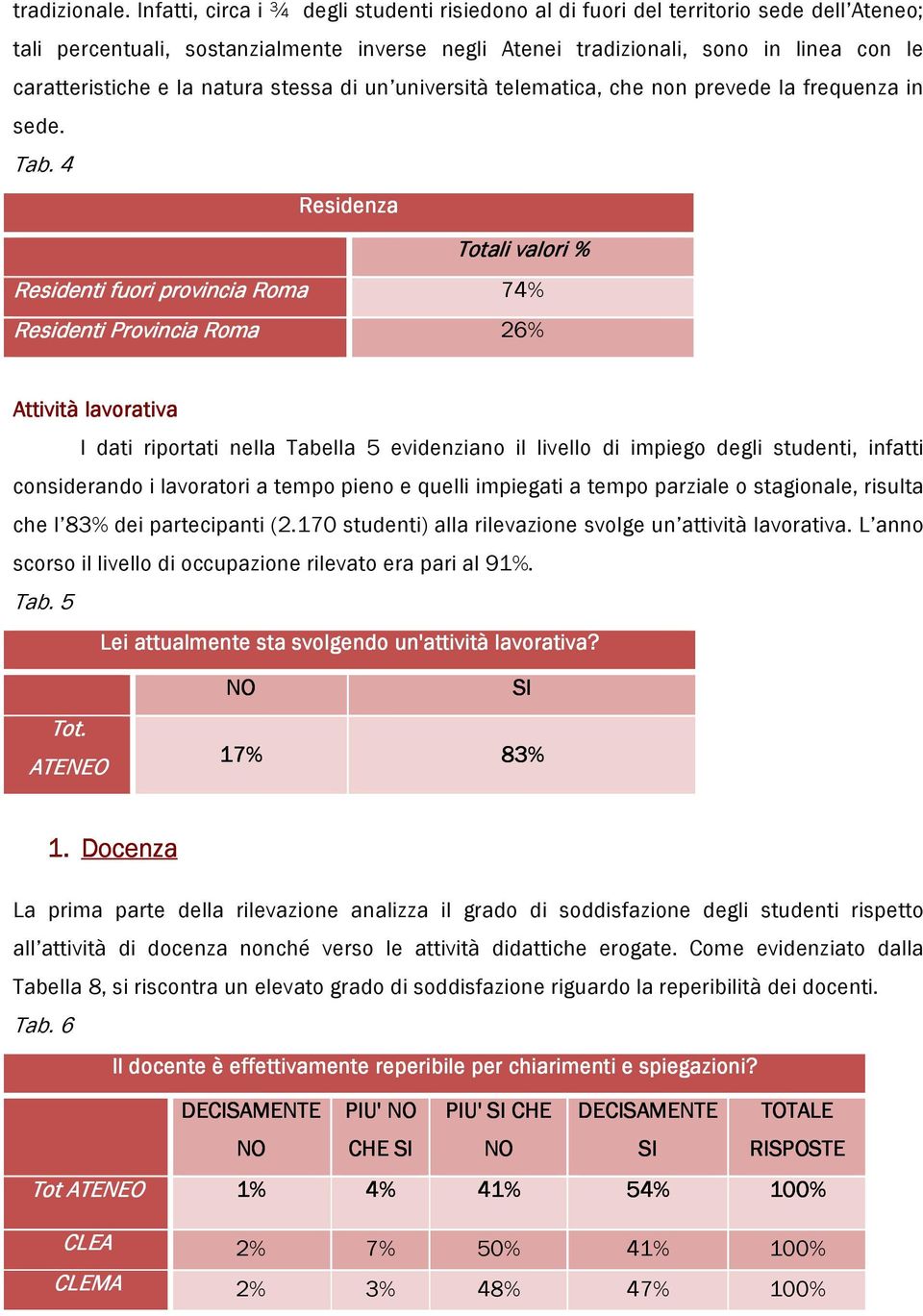 natura stessa di un università telematica, che non prevede la frequenza in sede. Tab.