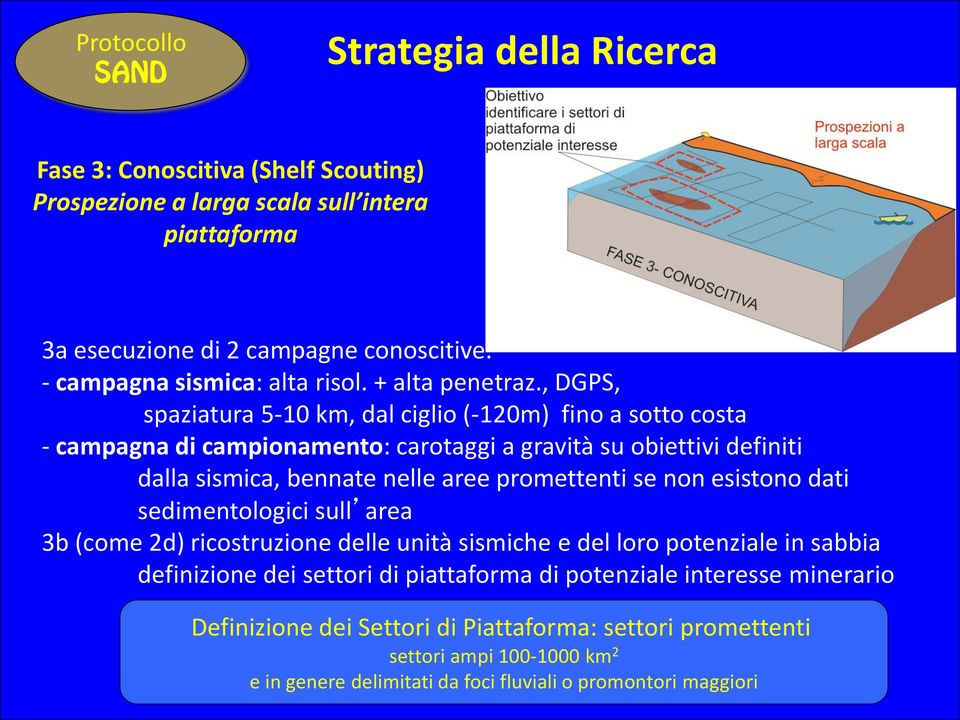 , DGPS, spaziatura 5-10 km, dal ciglio (-120m) fino a sotto costa - campagna di campionamento: carotaggi a gravità su obiettivi definiti dalla sismica, bennate nelle aree promettenti se