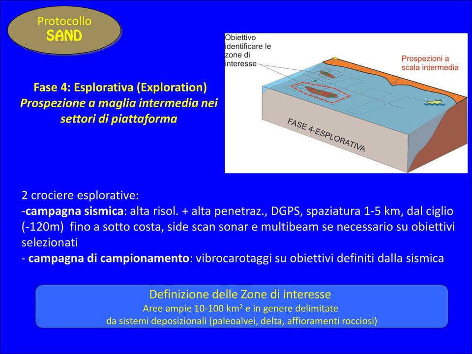 , DGPS, spaziatura 1-5 km, dal ciglio (-120m) fino a sotto costa, side scan sonar e multibeam se necessario su obiettivi selezionati -