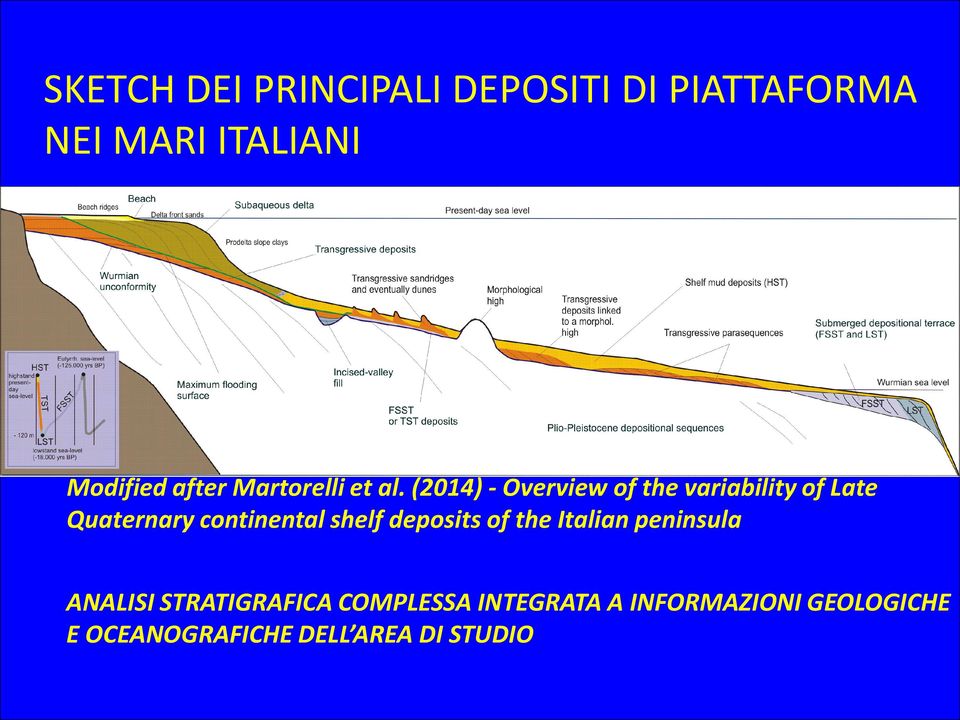 (2014) - Overview of the variability of Late Quaternary continental shelf