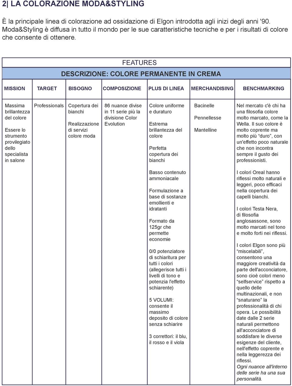 FEATURES DESCRIZIONE: COLORE PERMANENTE IN CREMA MISSION TARGET BISOGNO COMPOSIZIONE PLUS DI LINEA MERCHANDISING BENCHMARKING Massima brillantezza del colore Essere lo strumento provilegiato dello