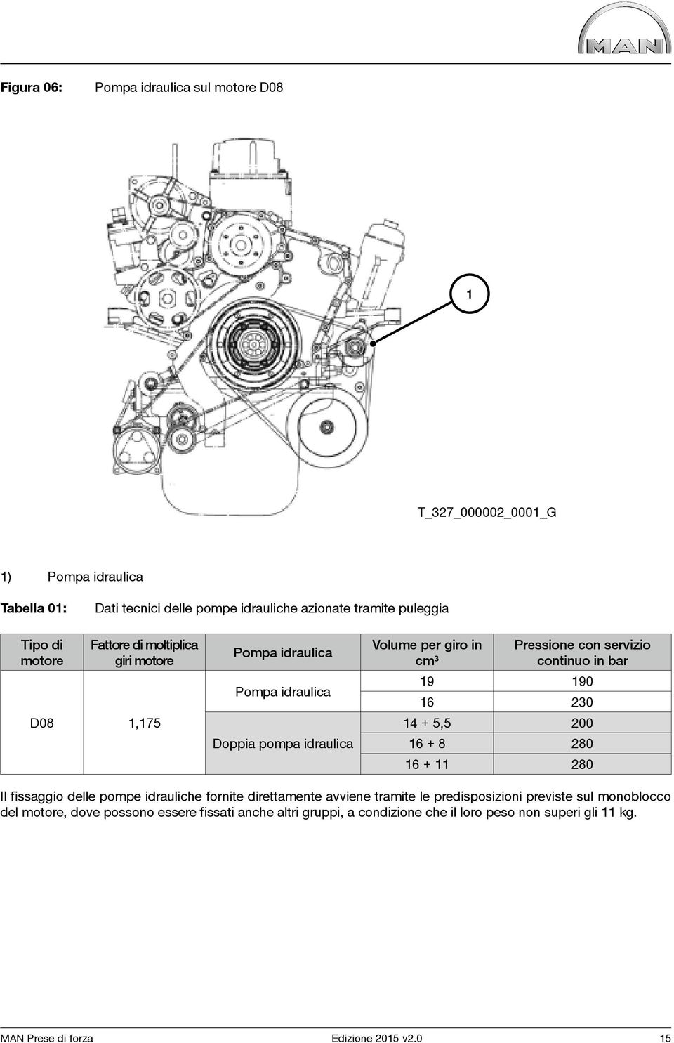 continuo in bar 9 90 6 230 4 + 5,5 200 6 + 8 280 6 + 280 Il fissaggio delle pompe idrauliche fornite direttamente avviene tramite le predisposizioni previste