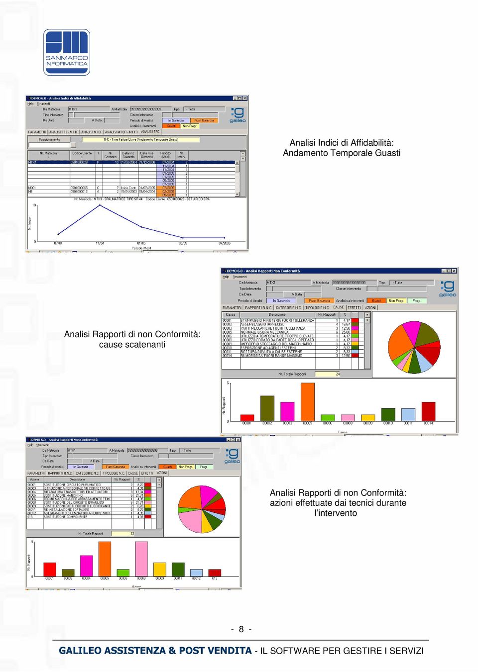 Conformità: cause scatenanti Analisi Rapporti di