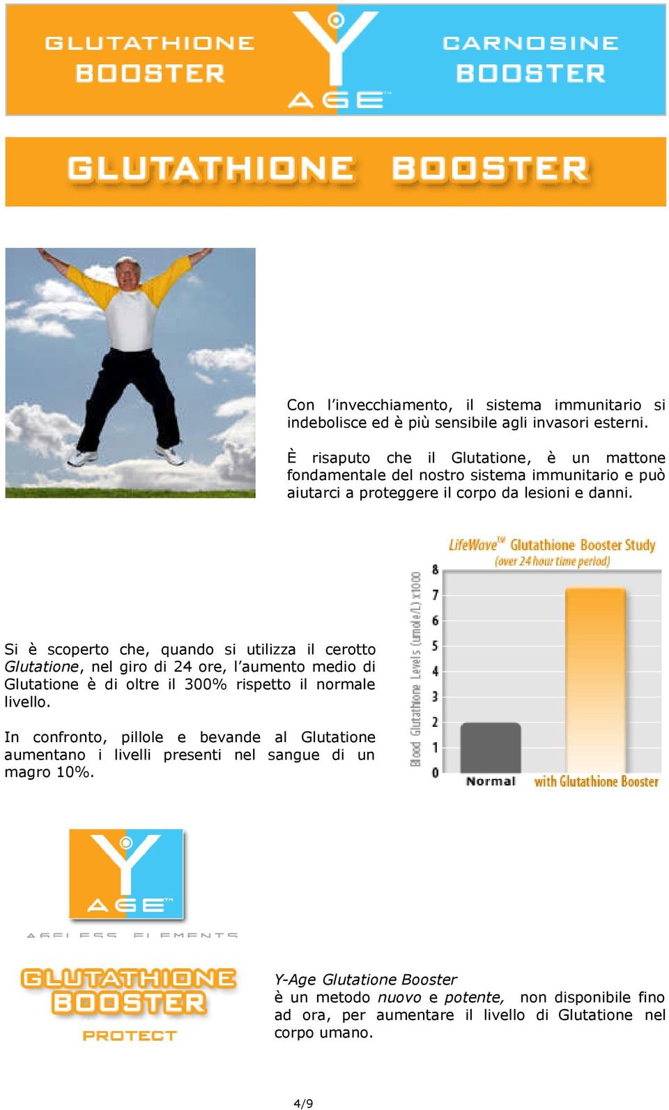 Si è scoperto che, quando si utilizza il cerotto Glutatione, nel giro di 24 ore, l aumento medio di Glutatione è di oltre il 300% rispetto il normale livello.