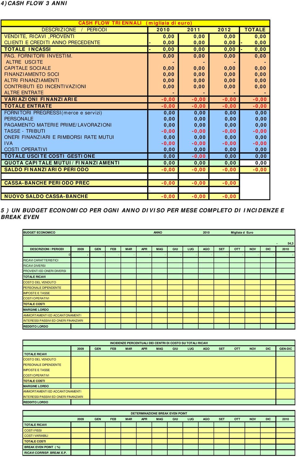 0,00 0,00 0,00 0,00 ALTRE USCITE - - - - CAPITALE SOCIALE 0,00 0,00 0,00 0,00 FINANZIAMENTO SOCI 0,00 0,00 0,00 0,00 ALTRI FINANZIAMENTI 0,00 0,00 0,00 0,00 CONTRIBUTI ED INCENTIVAZIONI 0,00 0,00