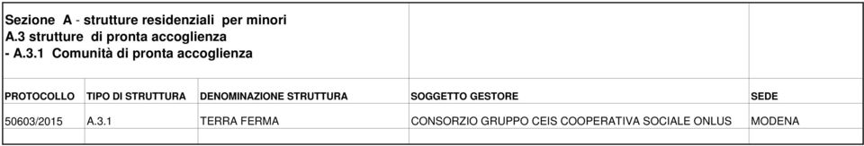 3.1 TERRA FERMA CONSORZIO GRUPPO CEIS COOPERATIVA