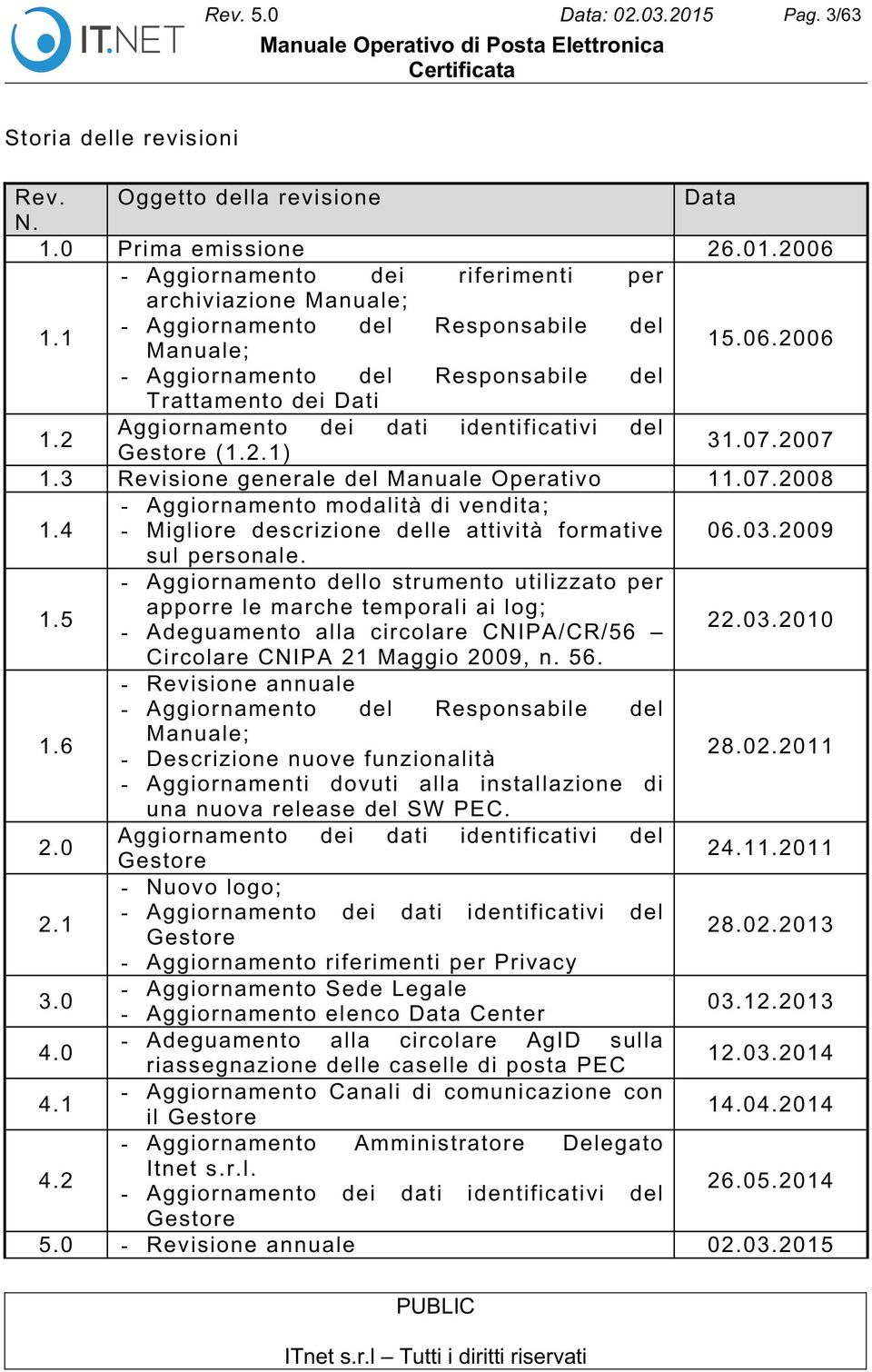 2.1) 31.07.2007 1.3 Revisione generale del Manuale Operativo 11.07.2008 1.4 - Aggiornamento modalità di vendita;; - Migliore descrizione delle attività formative 06.03.2009 sul personale. 1.5 - Aggiornamento dello strumento utilizzato per apporre le marche temporali ai log;; - Adeguamento alla circolare CNIPA/CR/56 22.