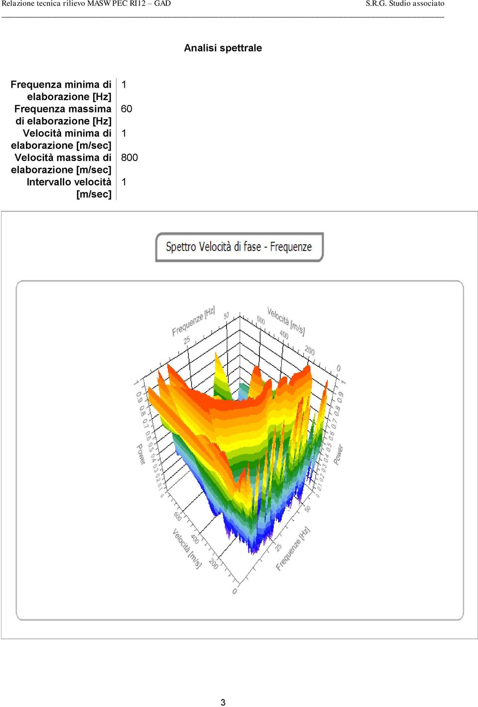 minima di elaborazione [m/sec] Velocità massima di