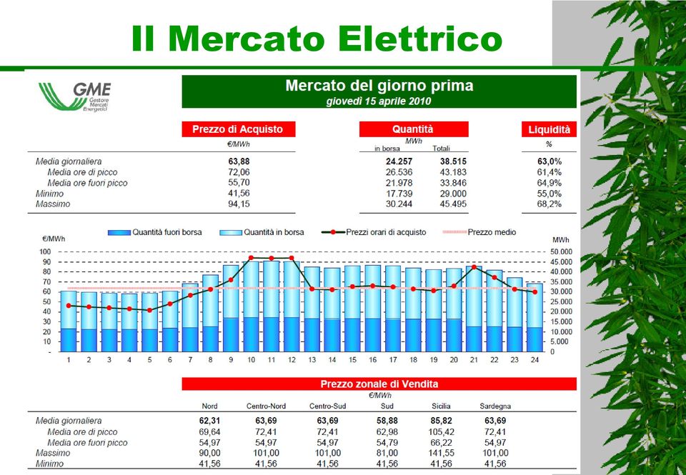 Elettrico