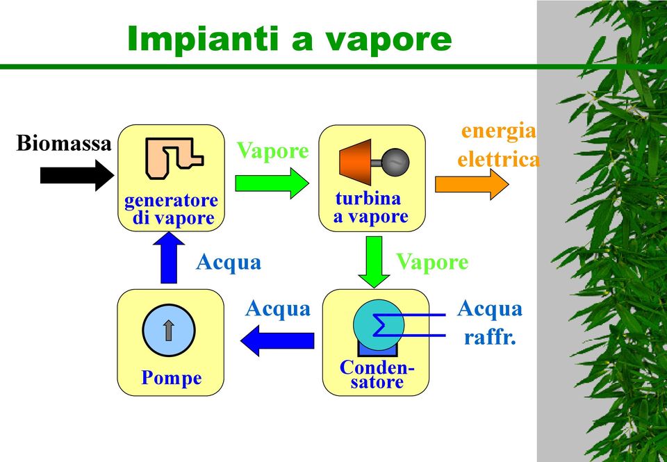 vapore Acqua turbina a vapore