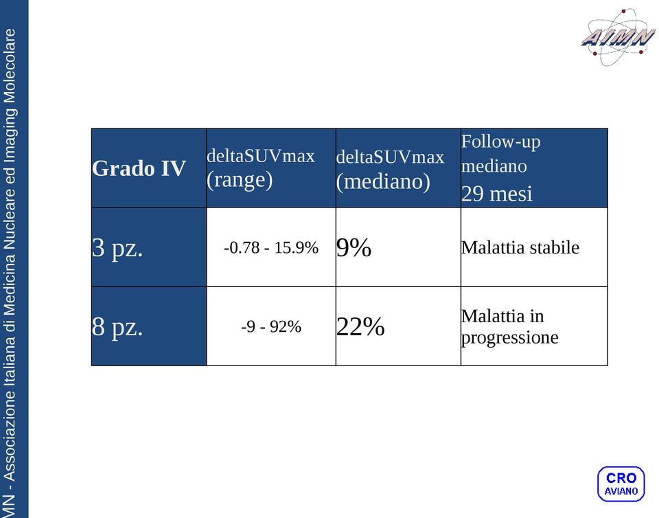 mediano 29 mesi 3 pz. -0.78-15.