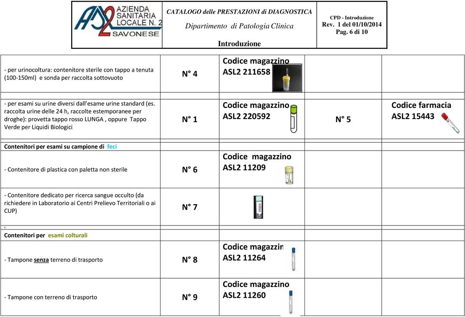 raccolta urine delle 24 h, raccolte estemporanee per droghe): provetta tappo rosso LUNGA, oppure Tappo Verde per Liquidi Biologici N 1 ASL2 220592 N 5 Codice farmacia ASL2 15443