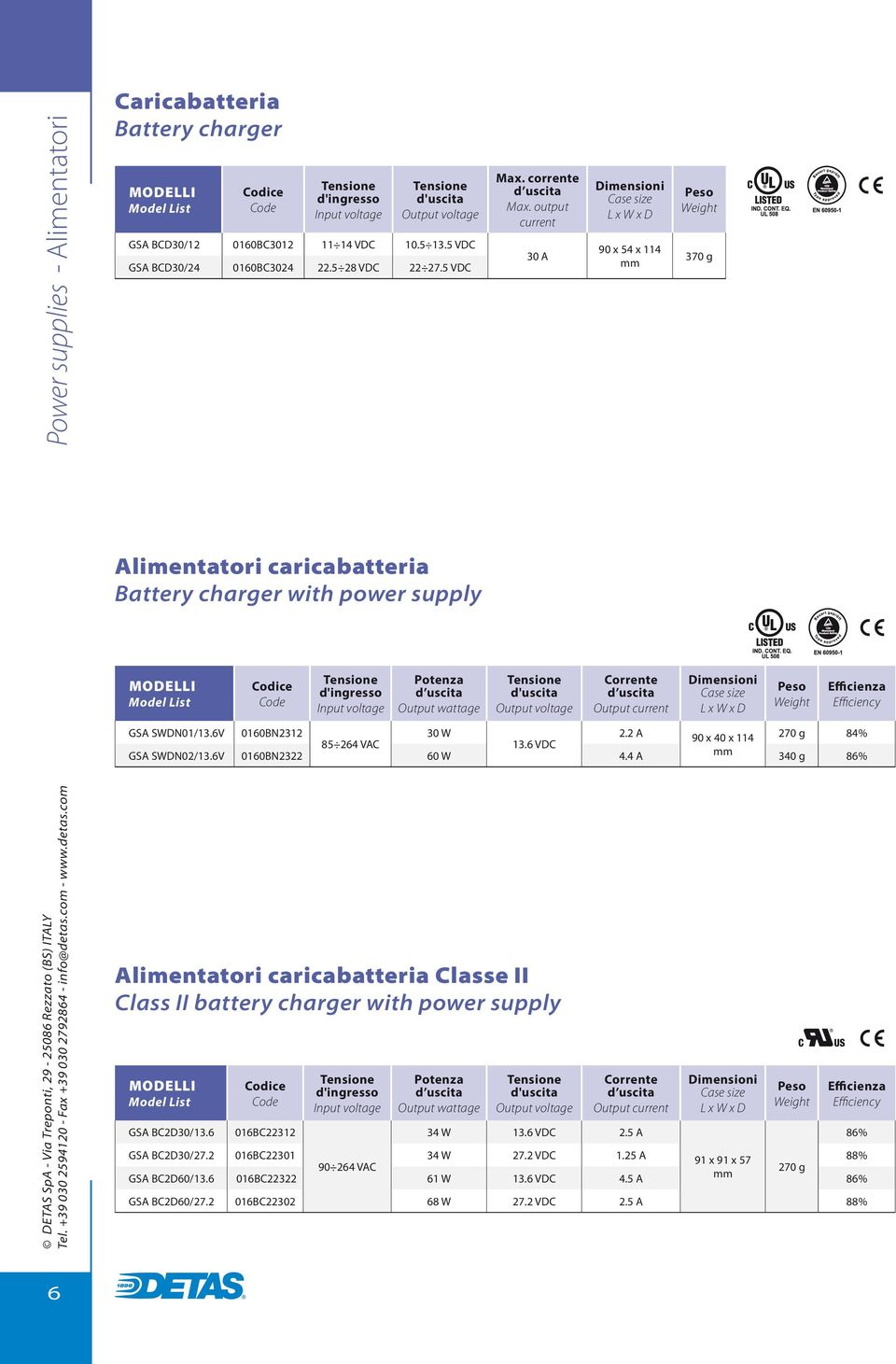 6V 0160BN2322 60 W 4.4 A 340 g Alimentatori caricabatteria Classe II Class II battery charger with power supply GSA BC2D30/13.6 016BC22312 34 W 13.6 VDC 2.5 A GSA SWD0.2/24 GSA SWD0.