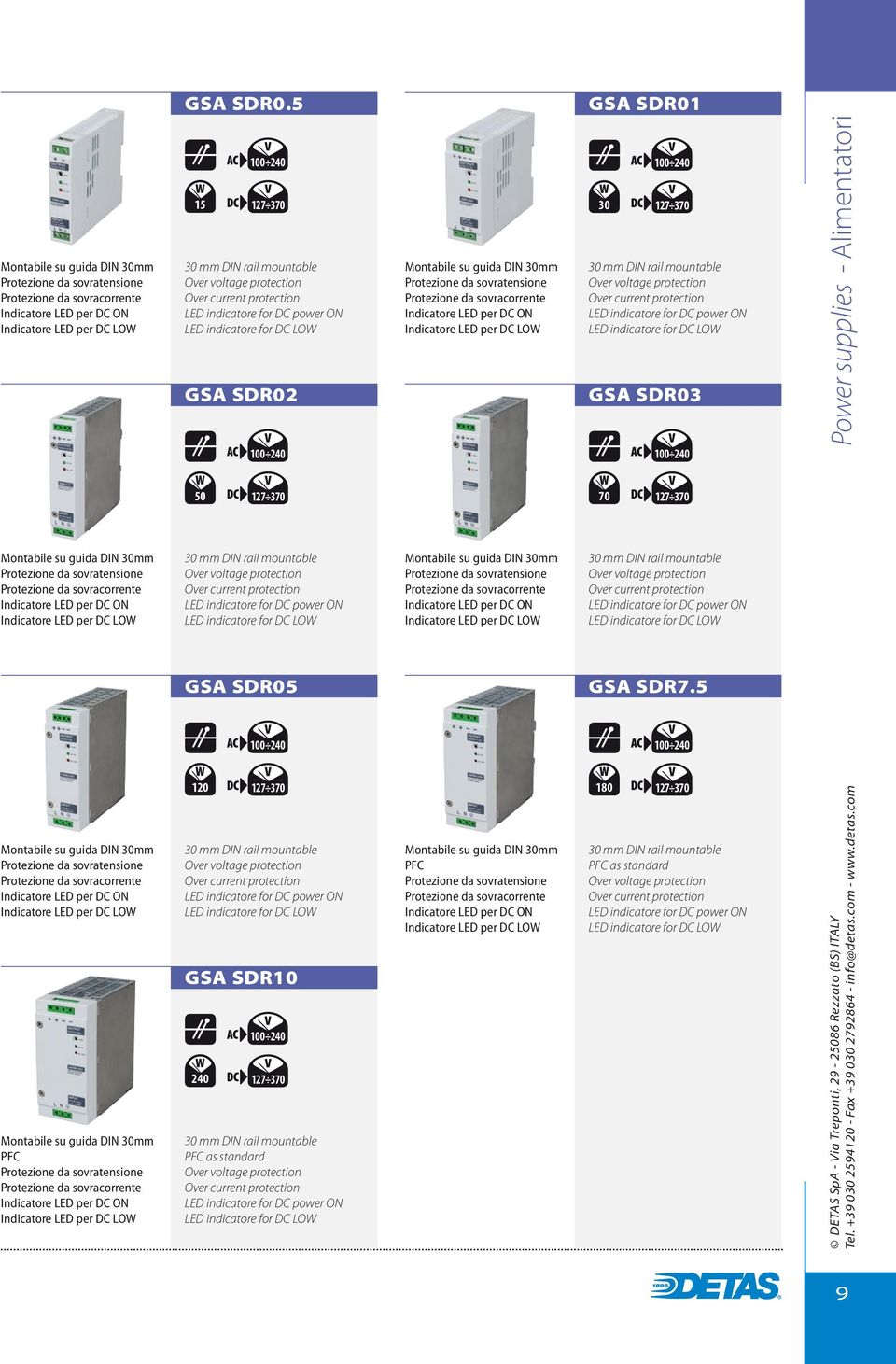 Over current protection LED indicatore for DC power ON LED indicatore for DC LOW GSA SDR03 100 240 50 30 Protezione da sovratensione Protezione da sovracorrente Indicatore LED per DC ON Indicatore