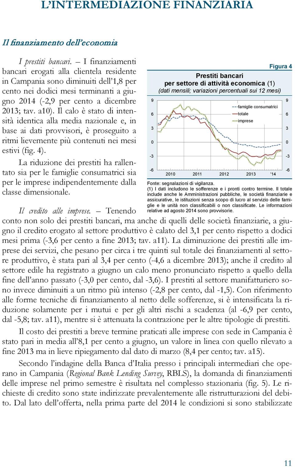 Il calo è stato di intensità identica alla media nazionale e, in base ai dati provvisori, è proseguito a ritmi lievemente più contenuti nei mesi estivi (fig. 4).