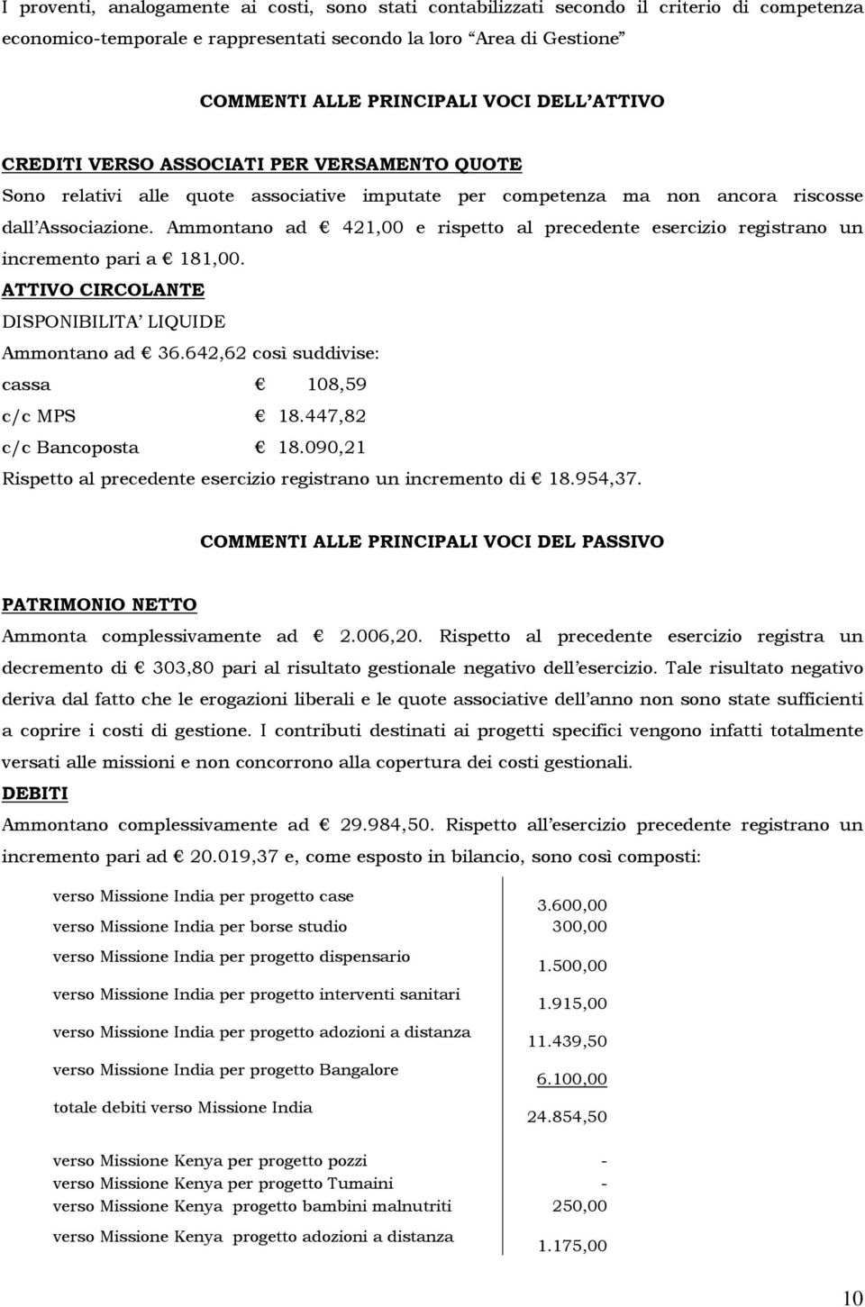 Ammontano ad 421,00 e rispetto al precedente esercizio registrano un incremento pari a 181,00. ATTIVO CIRCOLANTE DISPONIBILITA LIQUIDE Ammontano ad 36.642,62 così suddivise: cassa 108,59 c/c MPS 18.