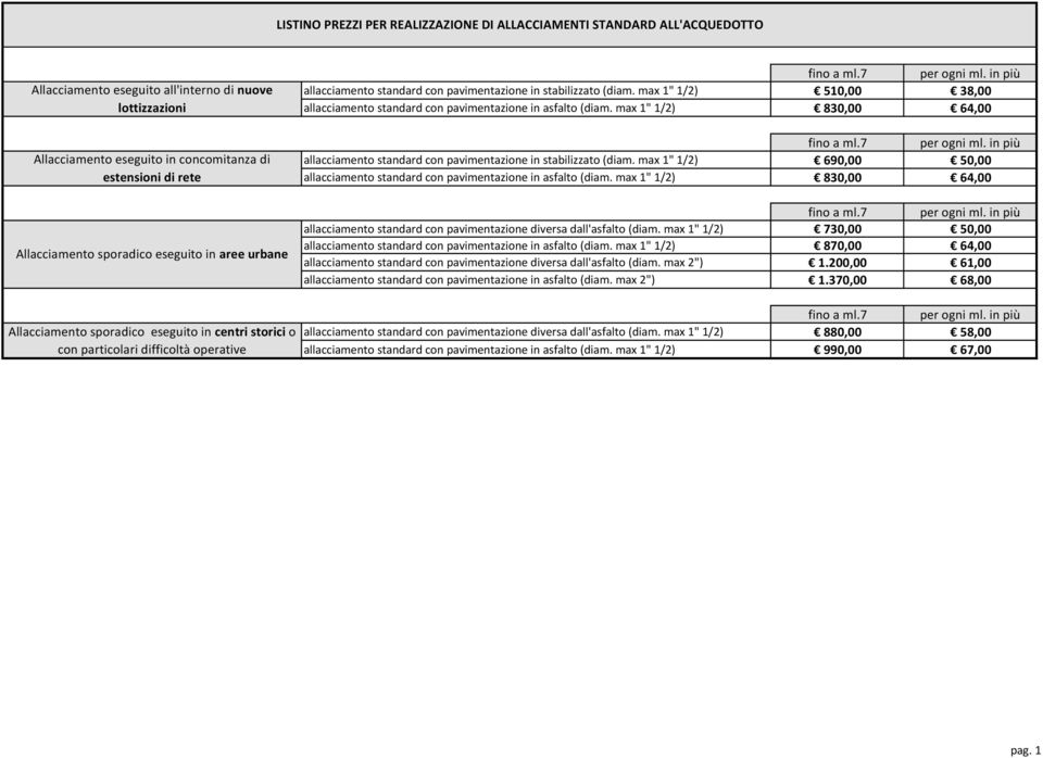 max 1" 1/2) 830,00 64,00 allacciamento standard con pavimentazione in stabilizzato (diam. max 1" 1/2) 690,00 50,00 allacciamento standard con pavimentazione in asfalto (diam.