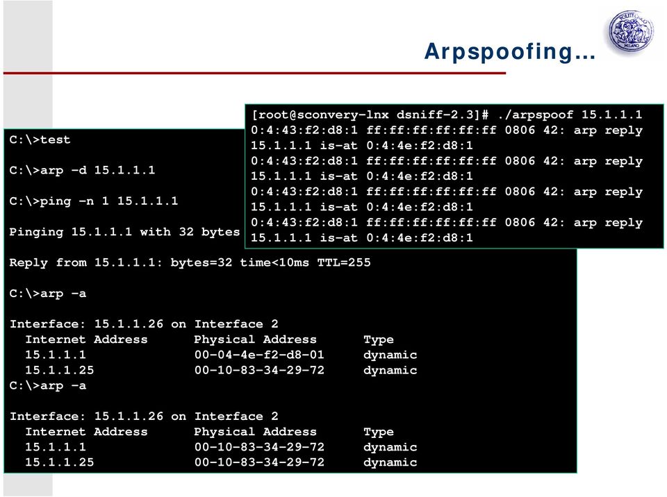 1.1.1 with 32 bytes of 15.1.1.1 data: is-at 0:4:4e:f2:d8:1 Reply from 15.1.1.1: bytes=32 time<10ms TTL=255 C:\>arp -a Interface: 15.1.1.26 on Interface 2 Internet Address Physical Address Type 15.1.1.1 00-04-4e-f2-d8-01 dynamic 15.