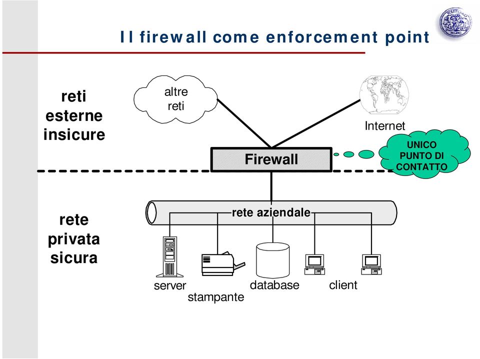 Internet UNICO PUNTO DI CONTATTO rete