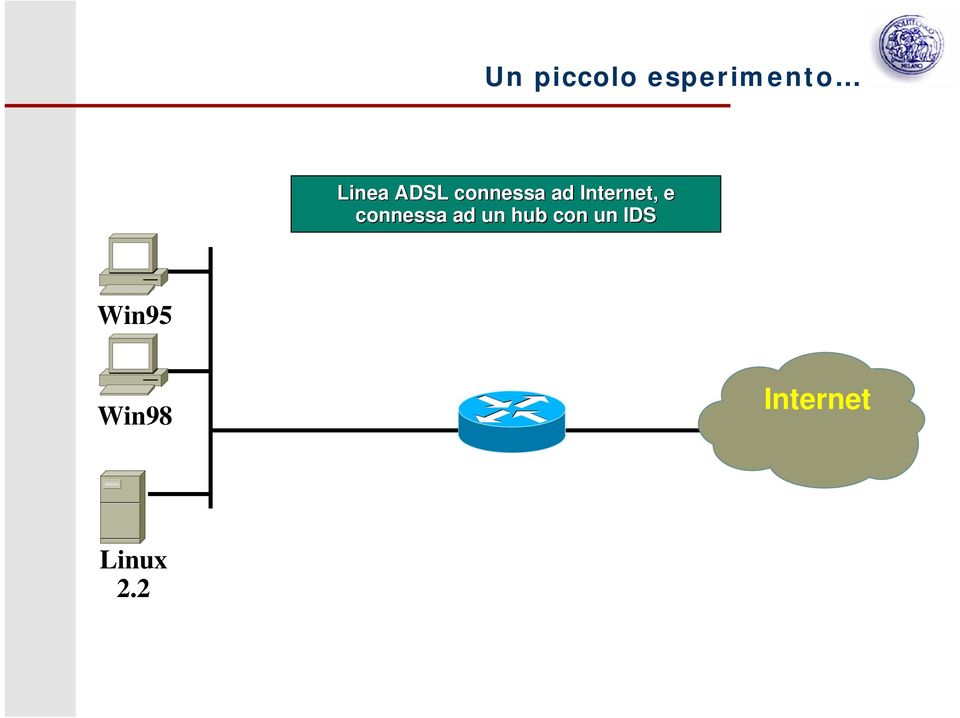 connessa ad un hub con un IDS