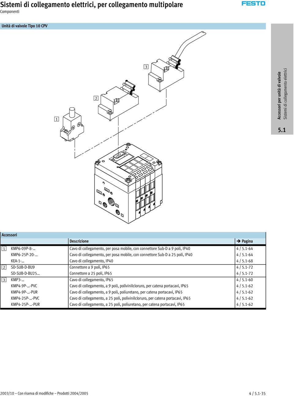 poli, IP40 Cavo di collegamento, IP40 Connettore a 9 poli, IP65 Connettore a 25 poli, IP65 Cavo di collegamento, IP65 Cavo di collegamento, a 9 poli, polivinilcloruro, per catena portacavi, IP65 Cavo