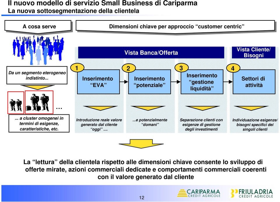 ..... a cluster omogenei in termini di esigenze, caratteristiche, etc. Introduzione reale valore generato dal cliente oggi.