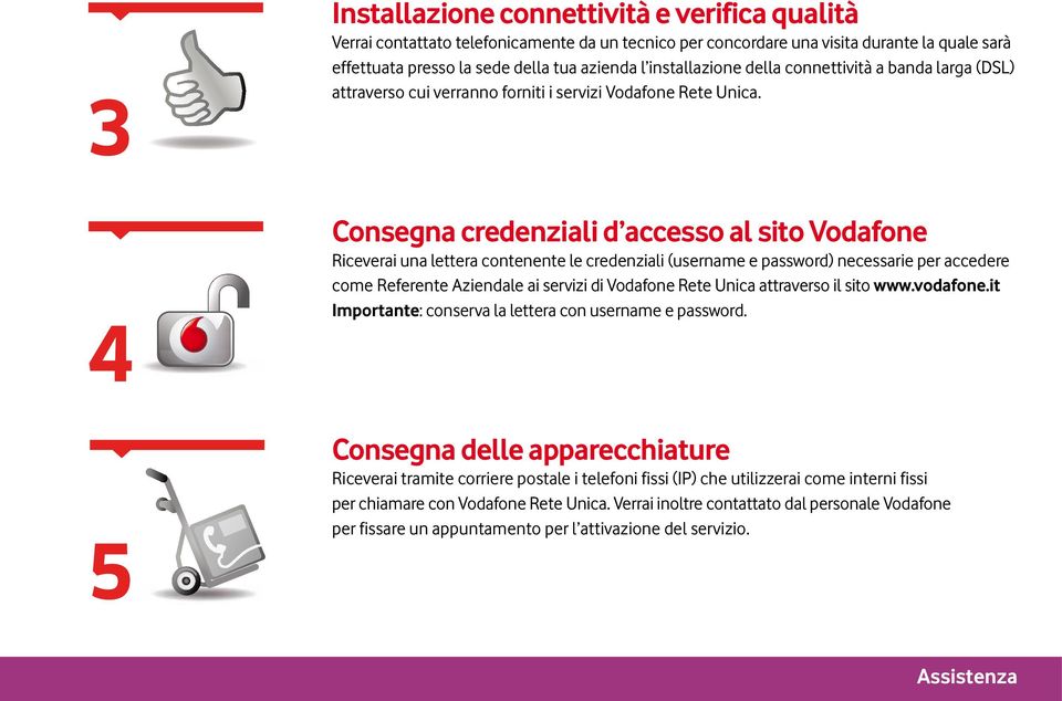 Consegna credenziali d accesso al sito Vodafone Riceverai una lettera contenente le credenziali (username e password) necessarie per accedere come Referente Aziendale ai servizi di Vodafone Rete