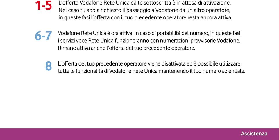 Vodafone Rete Unica è ora attiva.