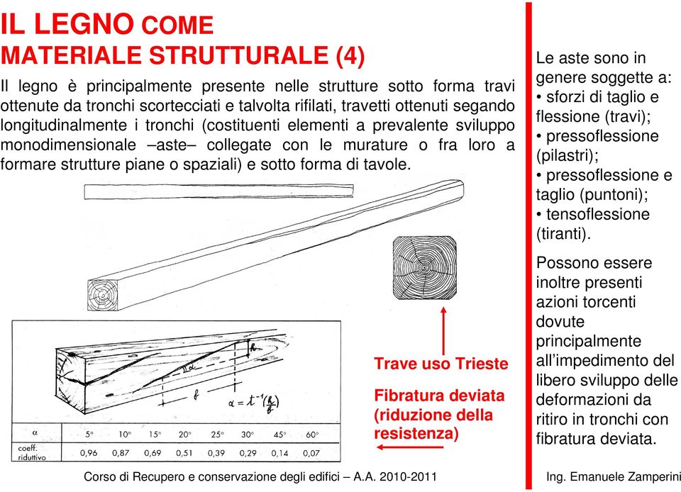 Trave uso Trieste Fibratura deviata (riduzione della resistenza) Le aste sono in genere soggette a: sforzi di taglio e flessione (travi); pressoflessione (pilastri); pressoflessione e taglio