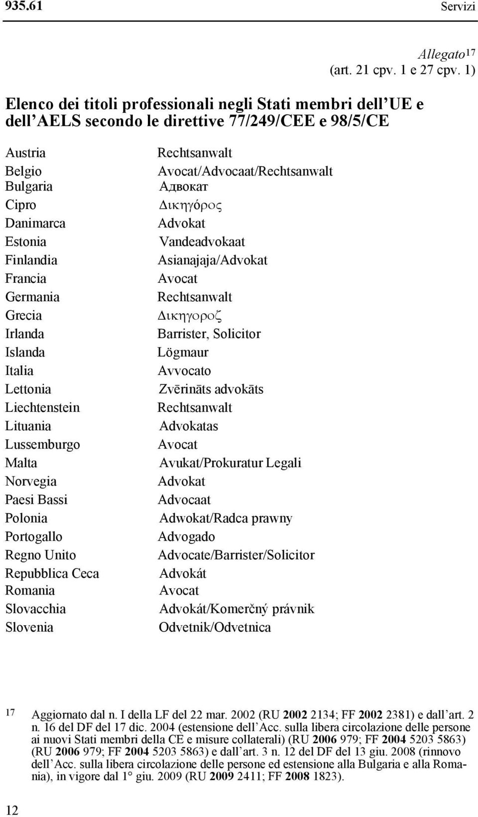 Irlanda Islanda Italia Lettonia Liechtenstein Lituania Lussemburgo Malta Norvegia Paesi Bassi Polonia Portogallo Regno Unito Repubblica Ceca Romania Slovacchia Slovenia Rechtsanwalt