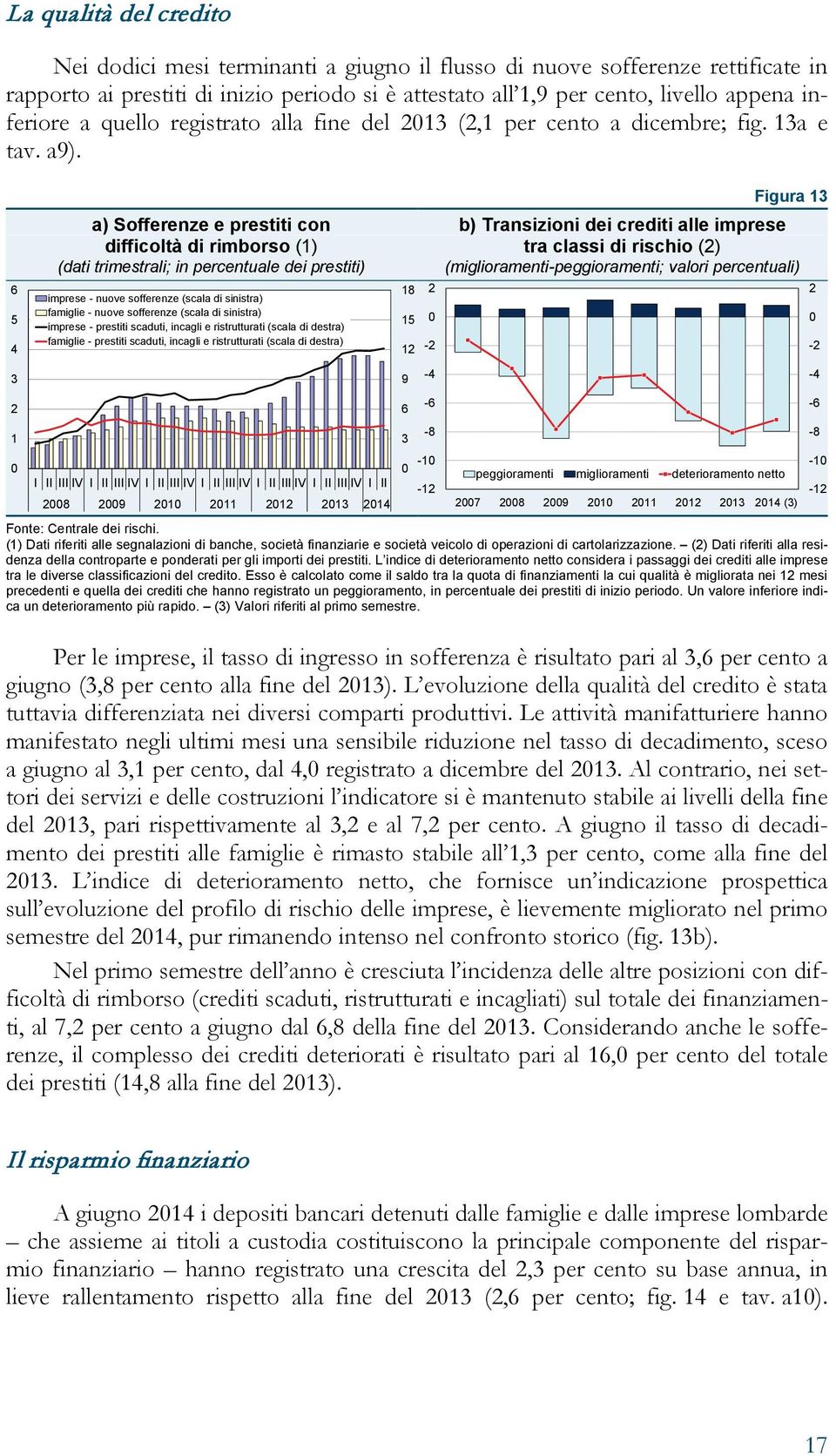 6 5 4 3 2 1 a) Sofferenze e prestiti con difficoltà di rimborso (1) (dati trimestrali; in percentuale dei prestiti) imprese - nuove sofferenze (scala di sinistra) famiglie - nuove sofferenze (scala