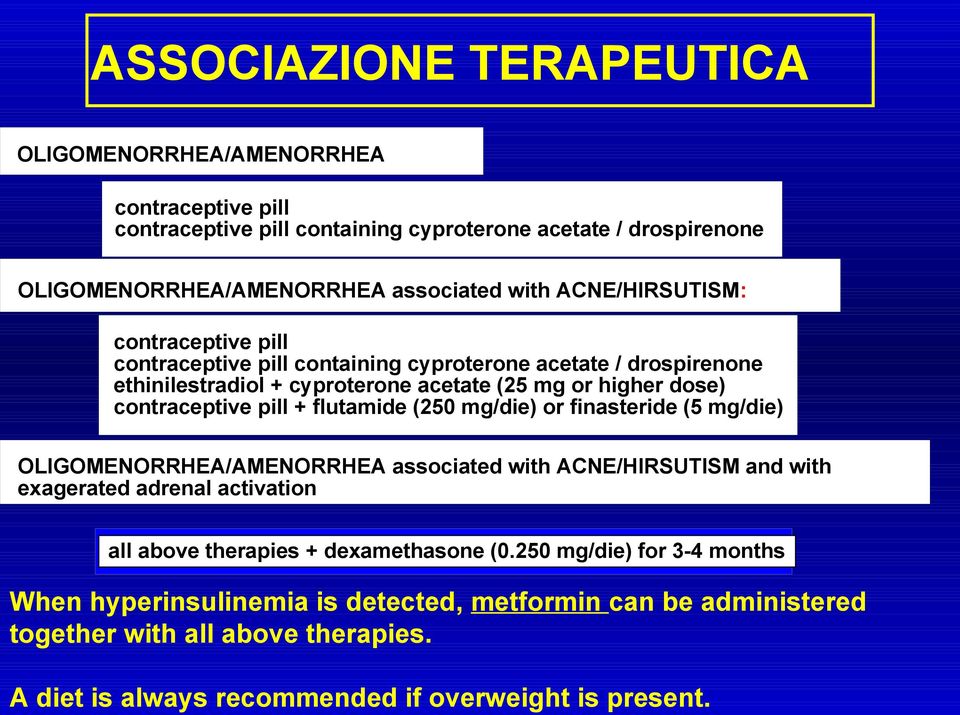 ACNE/HIRSUTISM: contraceptive pill contraceptive pill containing cyproterone acetate / drospirenone ethinilestradiol + cyproterone acetate (25 mg or higher dose) contraceptive pill