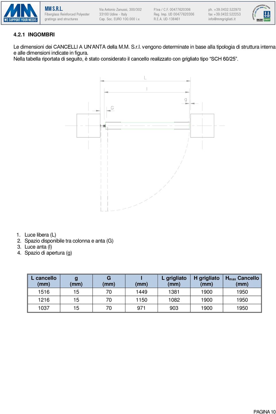 Nella tabella riportata di seguito, è stato considerato il cancello realizzato con grigliato tipo SCH 60/25. 1. Luce libera (L) 2.