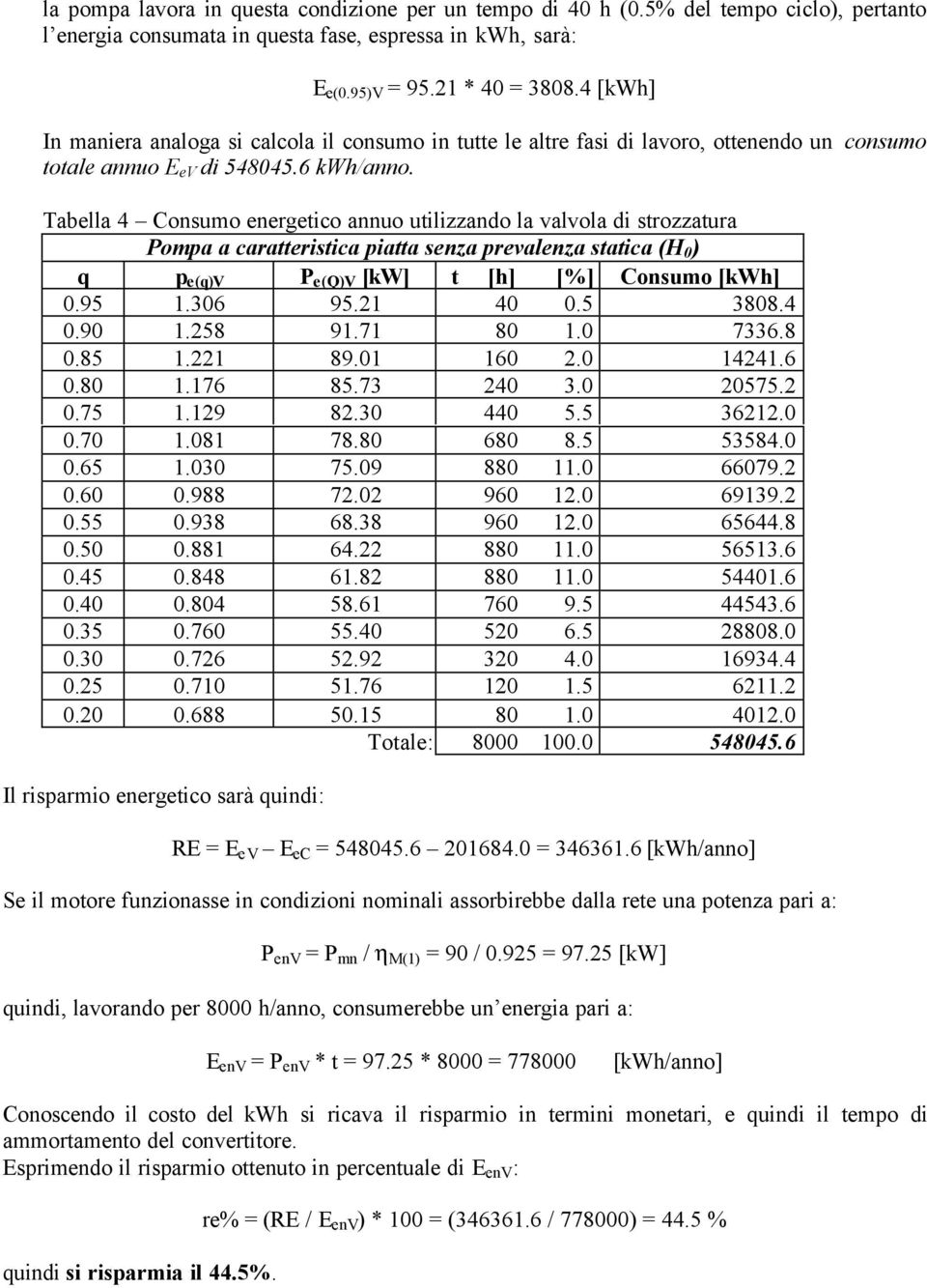 Tabella 4 Consumo energetico annuo utilizzando la valvola di strozzatura Pompa a caratteristica piatta senza prevalenza statica (H 0 ) q p e(q)v P e(q)v [kw] t [h] [%] Consumo [kwh] 0.95 1.306 95.